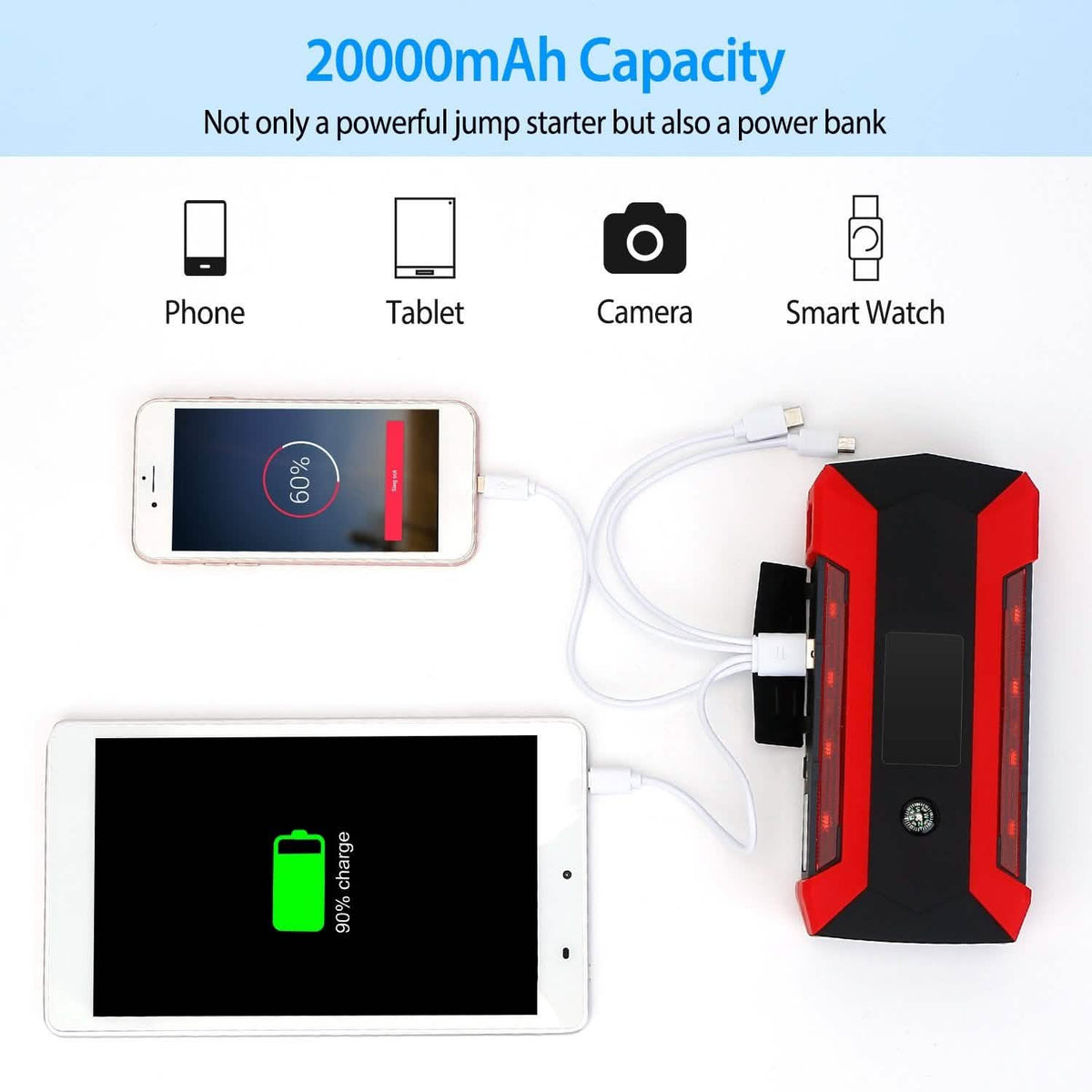 1000A Portable Jump Starter & 20,000mAh Power Bank with LCD